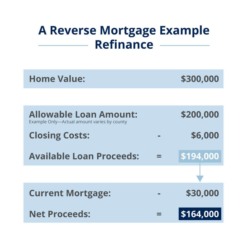 reverse-mortgage-example-refinance-primary-residential-mortgage-inc